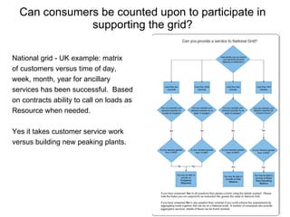 Can consumers be counted upon to participate in supporting the grid? National grid - UK example: matrix  of customers versus time of day,  week, month, year for ancillary  services has been successful.  Based on contracts ability to call on loads as Resource when needed. Yes it takes customer service work  versus building new peaking plants.  