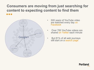 Consumers are moving from just searching for
content to expecting content to find them

                     •   500 years...
