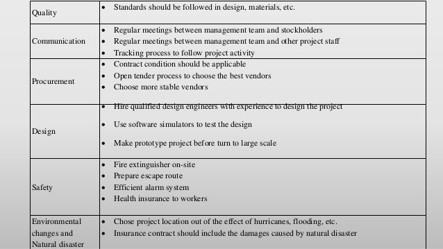 project management planning