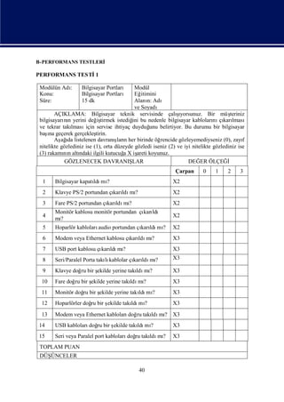B-PERFORMANS TESTLERİ

PERFORMANS TESTİ1

 Modülün Adı
           :       Bilgisayar Portları      Modül
 Konu:             Bilgisayar Portları      Eğ itimini
 Süre:             15 dk                    Alanı Adı
                                                   n:
                                            ve Soyadı
                                                               şı
        AÇIKLAMA: Bilgisayar teknik servisinde çalıyorsunuz. Bir müş                   teriniz
 bilgisayarı n yerini değ tirmek istediğ bu nedenle bilgisayar kabloları çı lması
            nı              iş             ini                                  nı karı
 ve tekrar takılması  için servise ihtiyaç duyduğ belirtiyor. Bu durumu bir bilgisayar
                                                    unu
     ı
 baş geçerek gerçekleş
      na                   tirin.
        Aş ı listelenen davranı n her birinde öğ
           ağ da                    şları               rencide gözleyemediyseniz (0), zayı  f
 nitelikte gözlediniz ise (1), orta düzeyde gözledi iseniz (2) ve iyi nitelikte gözlediniz ise
 (3) rakamı n altı
            nı ndaki ilgili kutucuğ X iş koyunuz.
                                        a    areti
             GÖZLENECEK DAVRANIŞ           LAR                      DEĞ ÖLÇEĞ
                                                                          ER          İ
                                                             Çarpan      0     1    2     3
  1    Bilgisayar kapatı mı
                       ldı ?                                X2
  2    Klavye PS/2 portundan çı ldı ?
                              karı mı                       X2
  3    Fare PS/2 portundan çı ldı ?
                            karı mı                         X2
       Monitör kablosu monitör portundan çı ldı
                                          karı
  4                                                         X2
       mı
        ?
  5    Hoparlör kabloları
                        audio portundan çı ldı ? X2
                                         karı mı
  6    Modem veya Ethernet kablosu çı ldı ?
                                    karı mı                 X3
  7    USB port kablosu çı ldı ?
                         karı mı                            X3
  8    Seri/Paralel Porta takı kablolar çı ldı ?
                             lı          karı mı            X3

  9    Klavye doğ bir ş
                 ru   ekilde yerine takı mı
                                       ldı ?                X3
 10    Fare doğ bir ş
               ru   ekilde yerine takı mı
                                     ldı ?                  X3
 11    Monitör doğ bir ş
                 ru    ekilde yerine takı mı
                                        ldı ?               X3
 12    Hoparlörler doğ bir ş
                     ru    ekilde takı mı
                                     ldı ?                  X3
 13    Modem veya Ethernet kabloları ru takı mı X3
                                    doğ    ldı ?
14     USB kabloları ru bir ş
                    doğ     ekilde takı mı
                                      ldı ?                 X3
15     Seri veya Paralel port kabloları ru takı mı X3
                                       doğ    ldı ?
 TOPLAM PUAN
 DÜŞÜNCELER

                                             40
 
