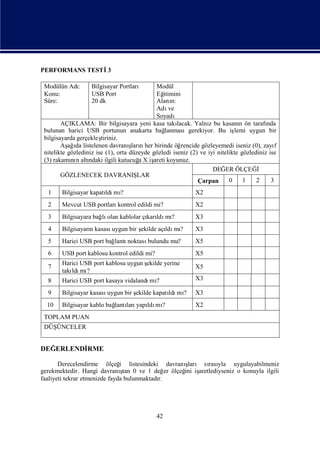 PERFORMANS TESTİ3

 Modülün Adı
           :        Bilgisayar Portları      Modül
 Konu:              USB Port                 Eğ itimini
 Süre:              20 dk                    Alanı  n:
                                             Adı   ve
                                             Soyadı
        AÇIKLAMA: Bir bilgisayara yeni kasa takı       lacak. Yalnı bu kasanı ön tarafı
                                                                   z           n          nda
 bulunan harici USB portunun anakarta bağ        lanmasıgerekiyor. Bu iş     lemi uygun bir
 bilgisayarda gerçekleş tiriniz.
        Aş ı listelenen davranı n her birinde öğ
           ağda                     şları                rencide gözleyemedi iseniz (0), zayı f
 nitelikte gözlediniz ise (1), orta düzeyde gözledi iseniz (2) ve iyi nitelikte gözlediniz ise
 (3) rakamı n altı
            nı ndaki ilgili kutucuğ X iş koyunuz.
                                        a   areti
                                                                     DEĞ ÖLÇEĞ
                                                                          ER          İ
        GÖZLENECEK DAVRANIŞ            LAR
                                                               Çarpan      0     1    2     3
  1     Bilgisayar kapatı mı
                        ldı ?                                X2
  2     Mevcut USB portlarıkontrol edildi mi?                X2
  3     Bilgisayara bağ olan kablolar çı ldı ?
                       lı              karı mı               X3
  4     Bilgisayarıkasası
                  n      uygun bir ş
                                   ekilde açı mı
                                            ldı ?            X3
  5     Harici USB port bağlantınoktasıbulundu mu?           X5
  6     USB port kablosu kontrol edildi mi?                  X5
        Harici USB port kablosu uygun ş
                                      ekilde yerine
  7                                                          X5
        takı mı
           ldı ?
  8     Harici USB port kasaya vidalandı ?
                                        mı                   X3

  9     Bilgisayar kasasıuygun bir ş
                                   ekilde kapatı mı
                                               ldı ?         X3
  10    Bilgisayar kablo bağ ları ldı ?
                           lantı yapı mı                     X2
 TOPLAM PUAN
 DÜŞÜNCELER


DEĞERLENDİ
         RME

       Derecelendirme ölçeğ listesindeki davranı
                               i                  şları sı yla uygulayabilmeniz
                                                          rası
                               ş
gerekmektedir. Hangi davranı 0 ve 1 değ ölçeğ iş
                                 tan           er ini aretlediyseniz o konuyla ilgili
faaliyeti tekrar etmenizde fayda bulunmaktadı
                                            r.




                                              42
 