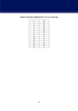 MODÜL DEĞERLENDİ
               RMENİ CEVAP ANAHTARI
                   N

             1        D
             2        B
             3        D
             4        A
             5        D
             6        D
             7        D
             8        C
             9        D
            10        C
            11        A
            12        C
            13        B
            14        D
            15        C




                 44
 