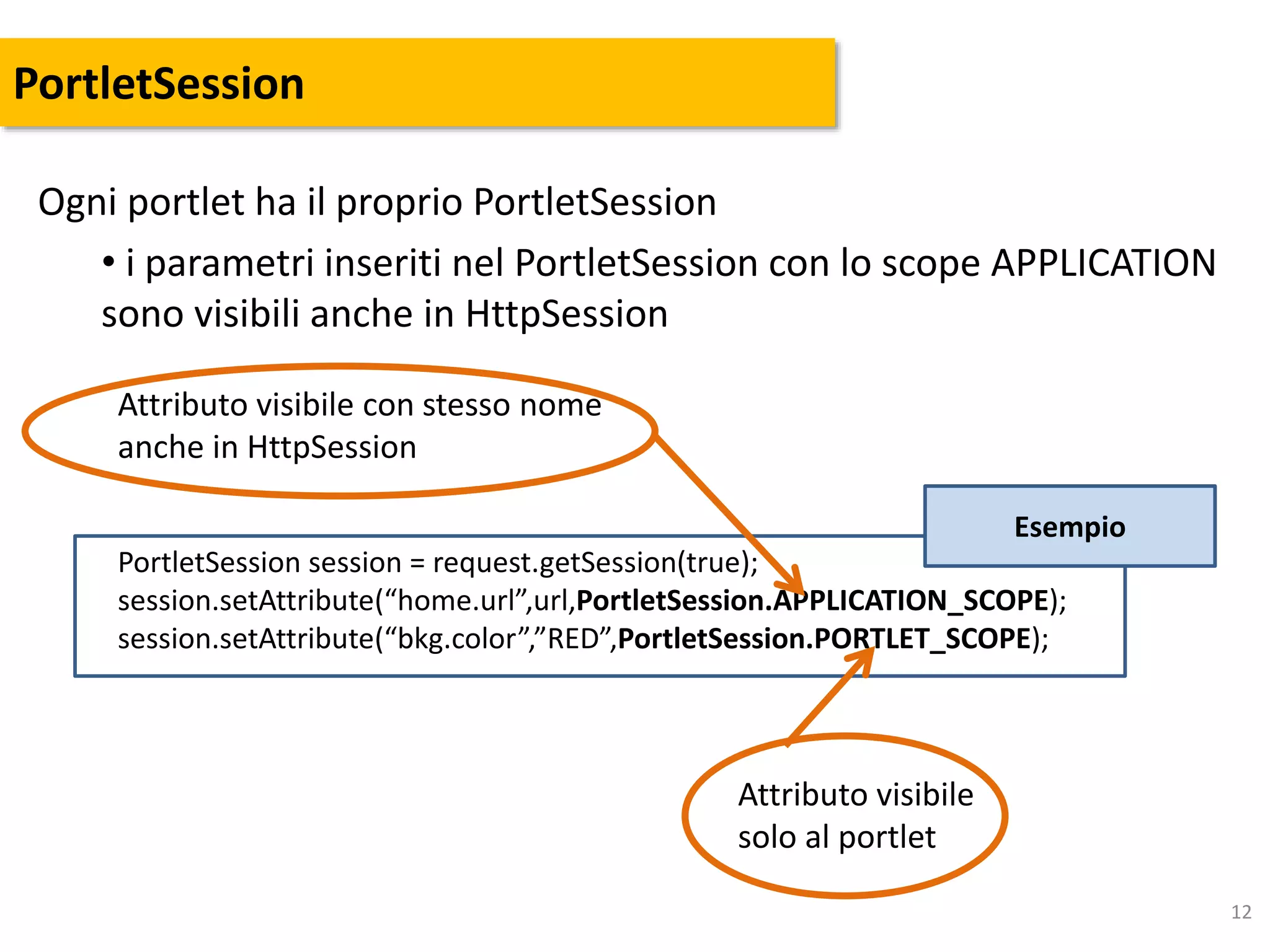 12
PortletSession
Ogni portlet ha il proprio PortletSession
• i parametri inseriti nel PortletSession con lo scope APPLICATION
sono visibili anche in HttpSession
Esempio
PortletSession session = request.getSession(true);
session.setAttribute(“home.url”,url,PortletSession.APPLICATION_SCOPE);
session.setAttribute(“bkg.color”,”RED”,PortletSession.PORTLET_SCOPE);
Attributo visibile con stesso nome
anche in HttpSession
Attributo visibile
solo al portlet
 