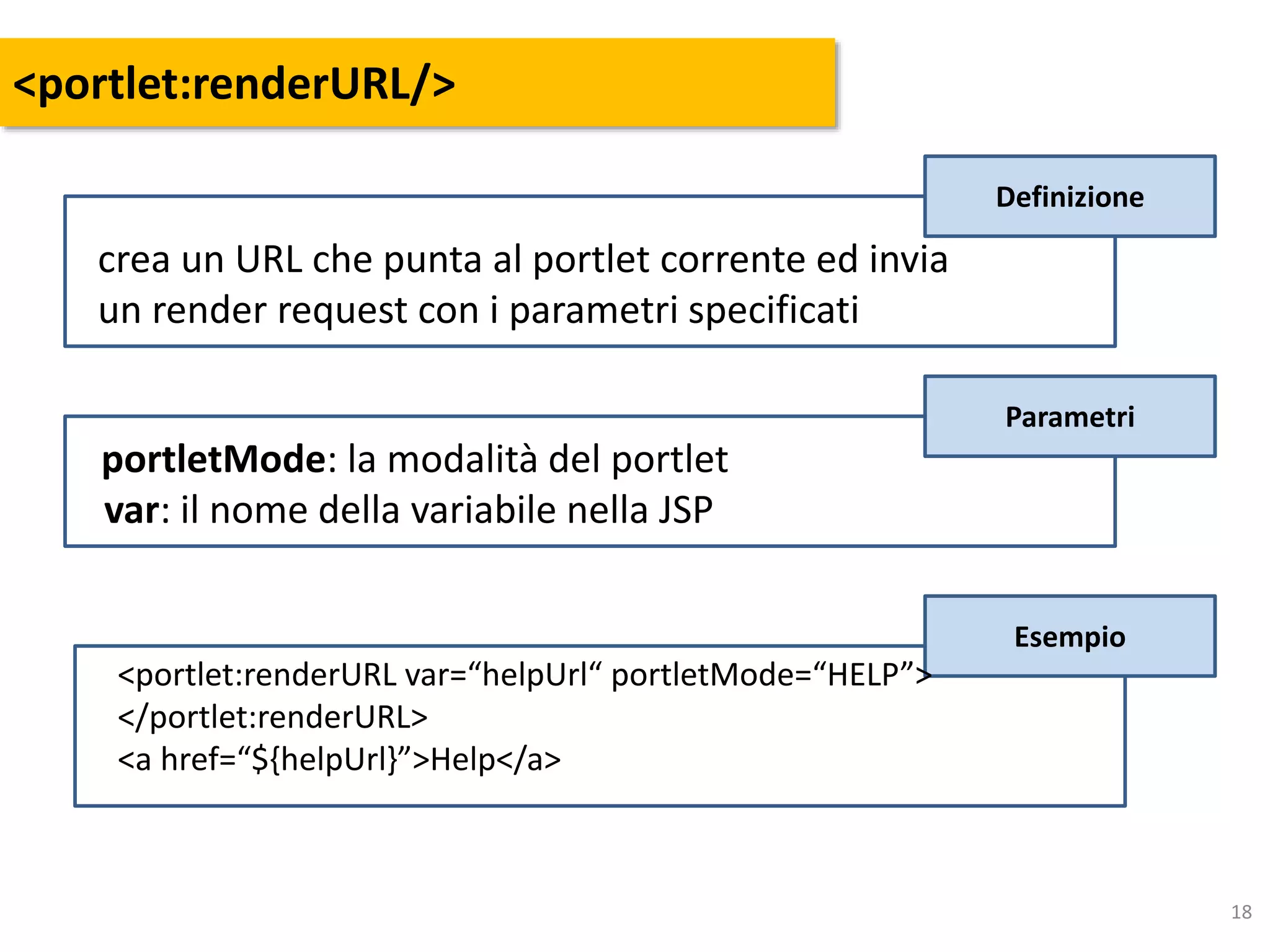 18
<portlet:renderURL/>
Esempio
<portlet:renderURL var=“helpUrl“ portletMode=“HELP”>
</portlet:renderURL>
<a href=“${helpUrl}”>Help</a>
crea un URL che punta al portlet corrente ed invia
un render request con i parametri specificati
Definizione
portletMode: la modalità del portlet
var: il nome della variabile nella JSP
Parametri
 