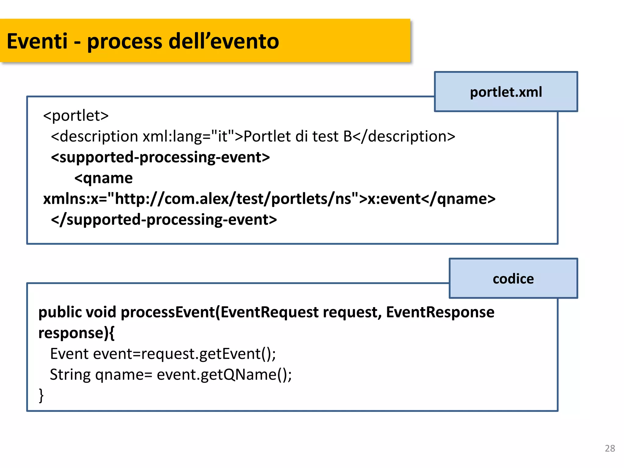 28
Eventi - process dell’evento
portlet.xml
<portlet>
<description xml:lang="it">Portlet di test B</description>
<supported-processing-event>
<qname
xmlns:x="http://com.alex/test/portlets/ns">x:event</qname>
</supported-processing-event>
codice
public void processEvent(EventRequest request, EventResponse
response){
Event event=request.getEvent();
String qname= event.getQName();
}
 