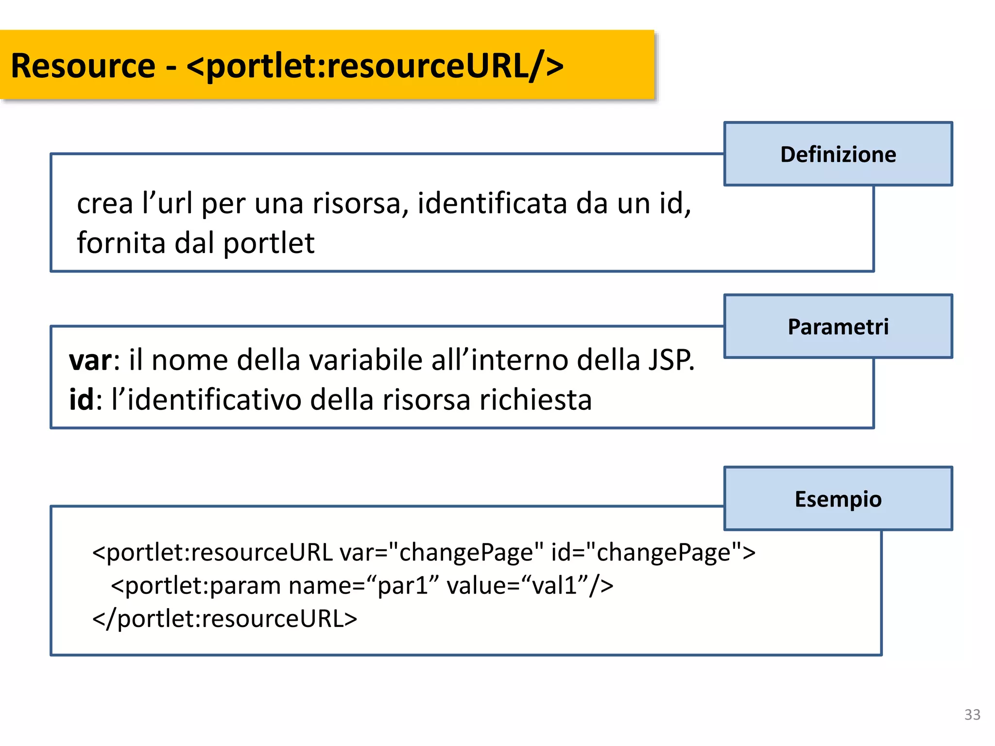 33
Resource - <portlet:resourceURL/>
Esempio
<portlet:resourceURL var="changePage" id="changePage">
<portlet:param name=“par1” value=“val1”/>
</portlet:resourceURL>
crea l’url per una risorsa, identificata da un id,
fornita dal portlet
Definizione
var: il nome della variabile all’interno della JSP.
id: l’identificativo della risorsa richiesta
Parametri
 