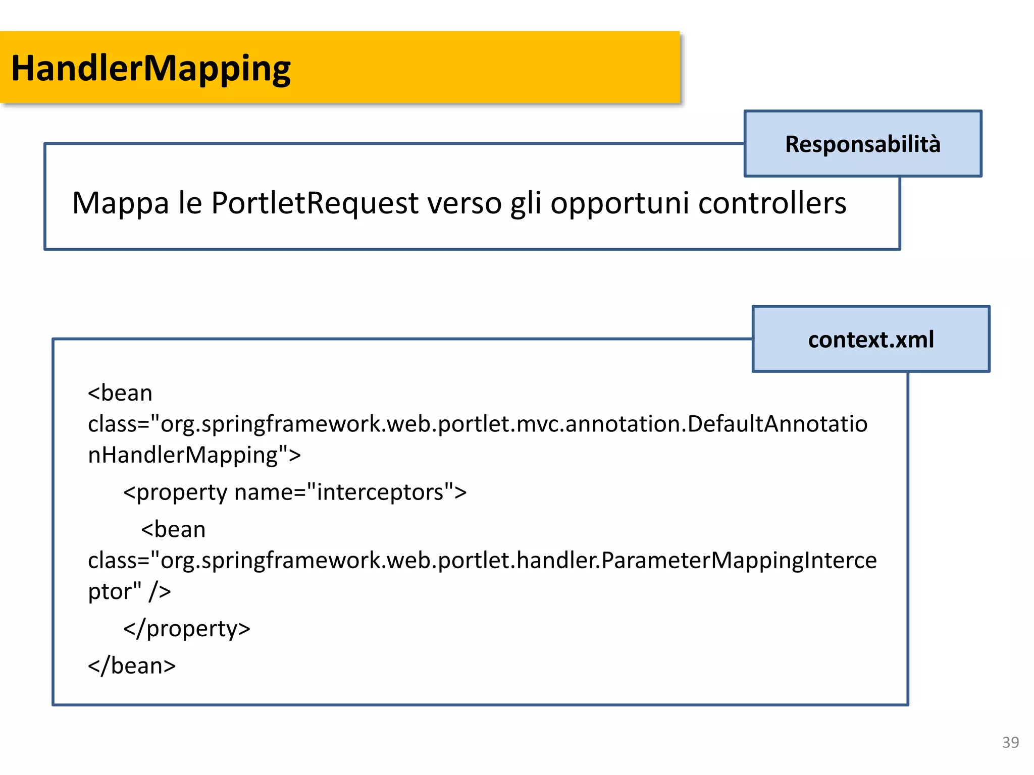 39
HandlerMapping
<bean
class="org.springframework.web.portlet.mvc.annotation.DefaultAnnotatio
nHandlerMapping">
<property name="interceptors">
<bean
class="org.springframework.web.portlet.handler.ParameterMappingInterce
ptor" />
</property>
</bean>
context.xml
Responsabilità
Mappa le PortletRequest verso gli opportuni controllers
 