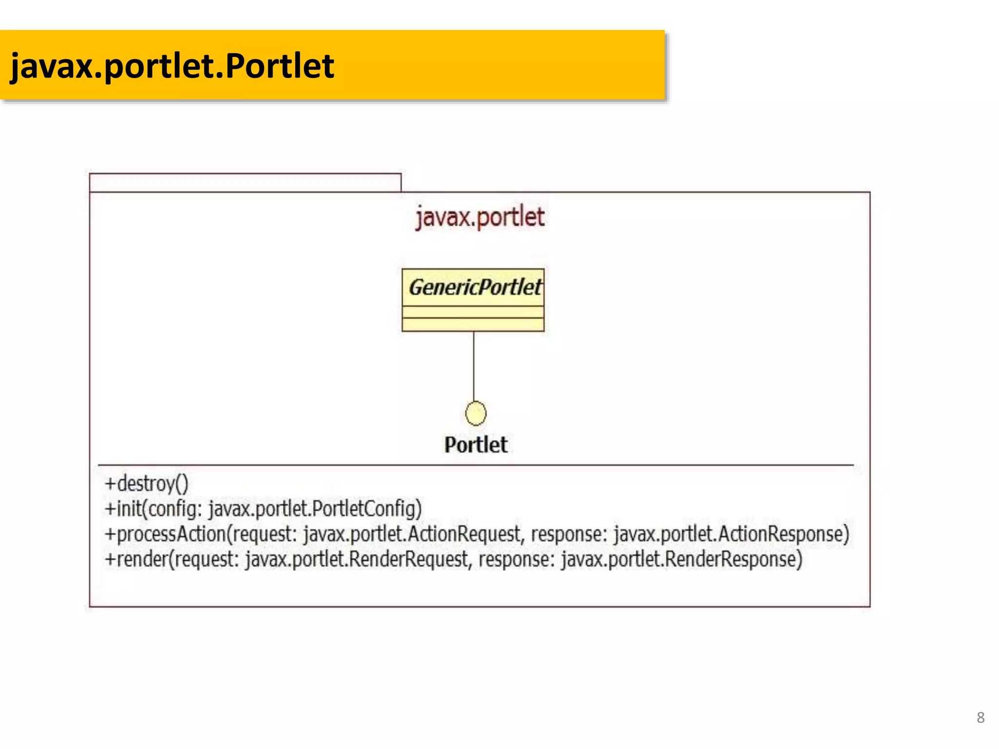 8
javax.portlet.Portlet
 