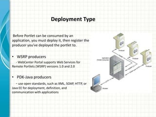 Portlet Header Webcenter Portlal training... | PPTX
