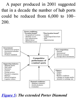 A paper produced in 2001 suggested
that in a decade the number of hub ports
could be reduced from 6,000 to 100–
200.
Figure 5: The extended Porter Diamond
 