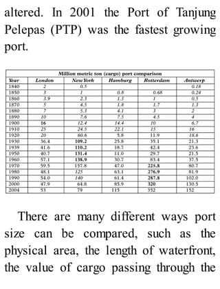 altered. In 2001 the Port of Tanjung
Pelepas (PTP) was the fastest growing
port.
There are many different ways port
size can be compared, such as the
physical area, the length of waterfront,
the value of cargo passing through the
 