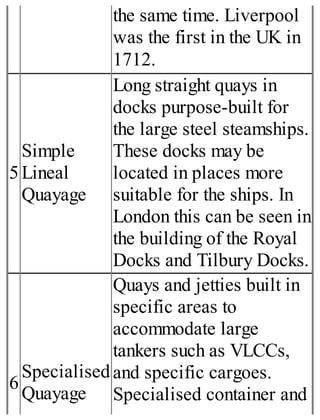 the same time. Liverpool
was the first in the UK in
1712.
5
Simple
Lineal
Quayage
Long straight quays in
docks purpose-built for
the large steel steamships.
These docks may be
located in places more
suitable for the ships. In
London this can be seen in
the building of the Royal
Docks and Tilbury Docks.
6
Specialised
Quayage
Quays and jetties built in
specific areas to
accommodate large
tankers such as VLCCs,
and specific cargoes.
Specialised container and
 