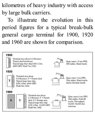 kilometres of heavy industry with access
by large bulk carriers.
To illustrate the evolution in this
period figures for a typical break-bulk
general cargo terminal for 1900, 1920
and 1960 are shown for comparison.
 