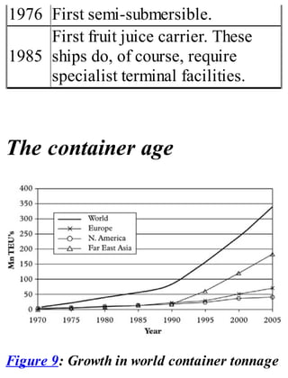 1976 First semi-submersible.
1985
First fruit juice carrier. These
ships do, of course, require
specialist terminal facilities.
The container age
Figure 9: Growth in world container tonnage
 