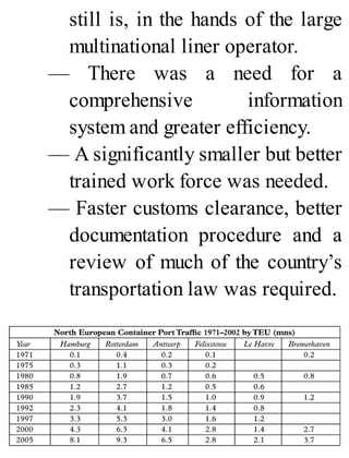 still is, in the hands of the large
multinational liner operator.
— There was a need for a
comprehensive information
system and greater efficiency.
— A significantly smaller but better
trained work force was needed.
— Faster customs clearance, better
documentation procedure and a
review of much of the country’s
transportation law was required.
 