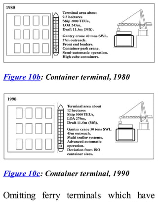Figure 10b: Container terminal, 1980
Figure 10c: Container terminal, 1990
Omitting ferry terminals which have
 