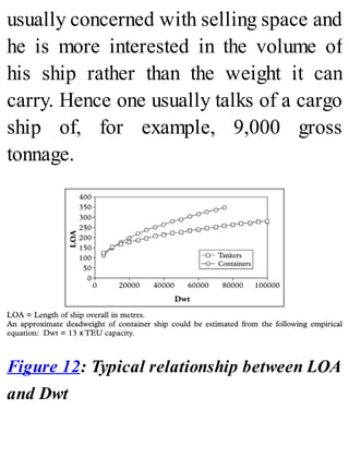 usually concerned with selling space and
he is more interested in the volume of
his ship rather than the weight it can
carry. Hence one usually talks of a cargo
ship of, for example, 9,000 gross
tonnage.
Figure 12: Typical relationship between LOA
and Dwt
 
