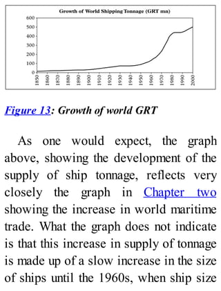 Figure 13: Growth of world GRT
As one would expect, the graph
above, showing the development of the
supply of ship tonnage, reflects very
closely the graph in Chapter two
showing the increase in world maritime
trade. What the graph does not indicate
is that this increase in supply of tonnage
is made up of a slow increase in the size
of ships until the 1960s, when ship size
 