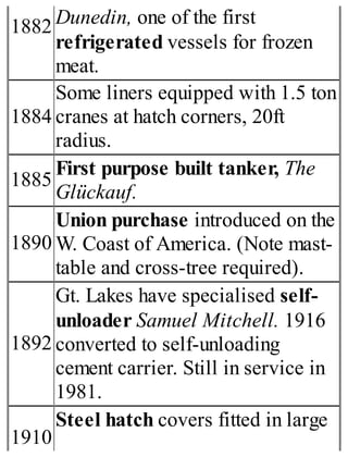1882 Dunedin, one of the first
refrigerated vessels for frozen
meat.
1884
Some liners equipped with 1.5 ton
cranes at hatch corners, 20ft
radius.
1885
First purpose built tanker, The
Glückauf.
1890
Union purchase introduced on the
W. Coast of America. (Note mast-
table and cross-tree required).
1892
Gt. Lakes have specialised self-
unloader Samuel Mitchell. 1916
converted to self-unloading
cement carrier. Still in service in
1981.
1910
Steel hatch covers fitted in large
 