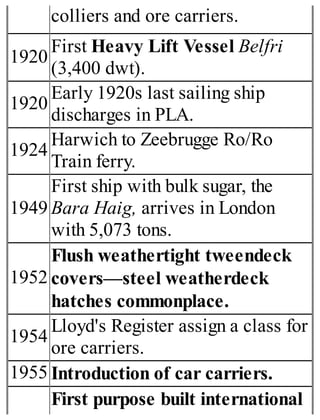 colliers and ore carriers.
1920
First Heavy Lift Vessel Belfri
(3,400 dwt).
1920
Early 1920s last sailing ship
discharges in PLA.
1924
Harwich to Zeebrugge Ro/Ro
Train ferry.
1949
First ship with bulk sugar, the
Bara Haig, arrives in London
with 5,073 tons.
1952
Flush weathertight tweendeck
covers—steel weatherdeck
hatches commonplace.
1954
Lloyd's Register assign a class for
ore carriers.
1955 Introduction of car carriers.
First purpose built international
 