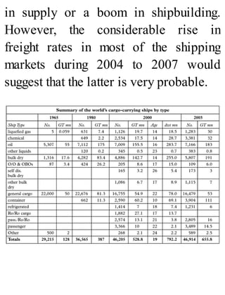 in supply or a boom in shipbuilding.
However, the considerable rise in
freight rates in most of the shipping
markets during 2004 to 2007 would
suggest that the latter is very probable.
 