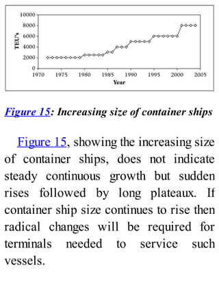 Figure 15: Increasing size of container ships
Figure 15, showing the increasing size
of container ships, does not indicate
steady continuous growth but sudden
rises followed by long plateaux. If
container ship size continues to rise then
radical changes will be required for
terminals needed to service such
vessels.
 