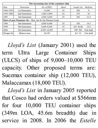 Lloyd’s List (January 2001) used the
term Ultra Large Container Ships
(ULCS) of ships of 9,000–10,000 TEU
capacity. Other proposed terms are:
Suezmax container ship (12,000 TEU),
Malaccamax (18,000 TEU).
Lloyd’s List in January 2005 reported
that Cosco had orders valued at $566mn
for four 10,000 TEU container ships
(349m LOA, 45.6m breadth) due in
service in 2008. In 2006 the Estelle
 