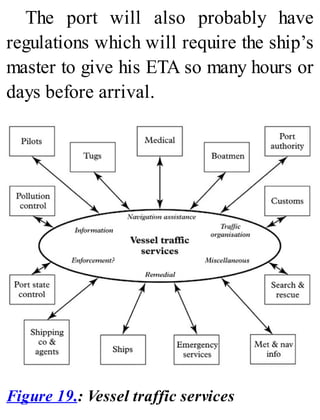 The port will also probably have
regulations which will require the ship’s
master to give his ETA so many hours or
days before arrival.
Figure 19.: Vessel traffic services
 