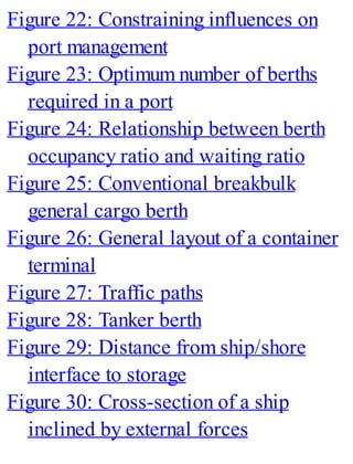 Figure 22: Constraining influences on
port management
Figure 23: Optimum number of berths
required in a port
Figure 24: Relationship between berth
occupancy ratio and waiting ratio
Figure 25: Conventional breakbulk
general cargo berth
Figure 26: General layout of a container
terminal
Figure 27: Traffic paths
Figure 28: Tanker berth
Figure 29: Distance from ship/shore
interface to storage
Figure 30: Cross-section of a ship
inclined by external forces
 