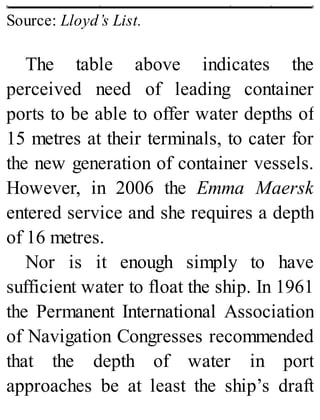 Source: Lloyd’s List.
The table above indicates the
perceived need of leading container
ports to be able to offer water depths of
15 metres at their terminals, to cater for
the new generation of container vessels.
However, in 2006 the Emma Maersk
entered service and she requires a depth
of 16 metres.
Nor is it enough simply to have
sufficient water to float the ship. In 1961
the Permanent International Association
of Navigation Congresses recommended
that the depth of water in port
approaches be at least the ship’s draft
 