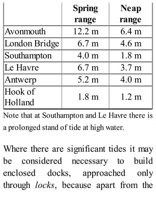 Spring
range
Neap
range
Avonmouth 12.2 m 6.4 m
London Bridge 6.7 m 4.6 m
Southampton 4.0 m 1.8 m
Le Havre 6.7 m 3.7 m
Antwerp 5.2 m 4.0 m
Hook of
Holland
1.8 m 1.2 m
Note that at Southampton and Le Havre there is
a prolonged stand of tide at high water.
Where there are significant tides it may
be considered necessary to build
enclosed docks, approached only
through locks, because apart from the
 