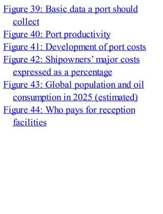 Figure 39: Basic data a port should
collect
Figure 40: Port productivity
Figure 41: Development of port costs
Figure 42: Shipowners’ major costs
expressed as a percentage
Figure 43: Global population and oil
consumption in 2025 (estimated)
Figure 44: Who pays for reception
facilities
 