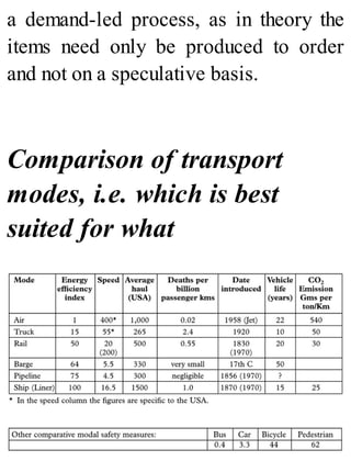 a demand-led process, as in theory the
items need only be produced to order
and not on a speculative basis.
Comparison of transport
modes, i.e. which is best
suited for what
 