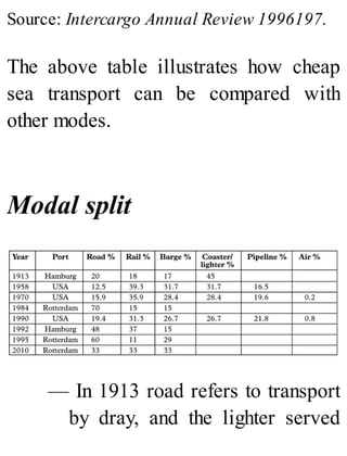 Source: Intercargo Annual Review 1996197.
The above table illustrates how cheap
sea transport can be compared with
other modes.
Modal split
— In 1913 road refers to transport
by dray, and the lighter served
 