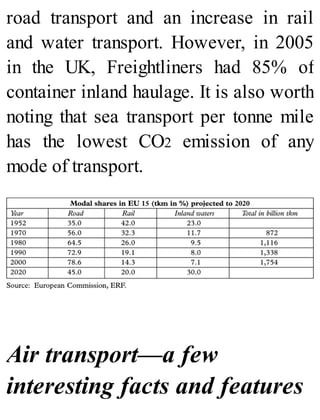 road transport and an increase in rail
and water transport. However, in 2005
in the UK, Freightliners had 85% of
container inland haulage. It is also worth
noting that sea transport per tonne mile
has the lowest CO2 emission of any
mode of transport.
Air transport—a few
interesting facts and features
 