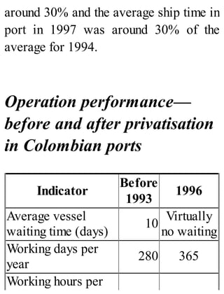 around 30% and the average ship time in
port in 1997 was around 30% of the
average for 1994.
Operation performance—
before and after privatisation
in Colombian ports
Indicator
Before
1993
1996
Average vessel
waiting time (days)
10
Virtually
no waiting
Working days per
year
280 365
Working hours per
 