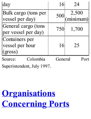 day 16 24
Bulk cargo (tons per
vessel per day)
500
2,500
(minimum)
General cargo (tons
per vessel per day)
750 1,700
Containers per
vessel per hour
(gross)
16 25
Source: Colombia General Port
Superintendent, July 1997.
Organisations
Concerning Ports
 