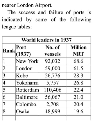 nearer London Airport.
The success and failure of ports is
indicated by some of the following
league tables:
World leaders in 1937
Rank
Port
(1937)
No. of
vessels
Million
NRT
1 New York 92,032 68.6
2 London 59,000 61.5
3 Kobe 26,776 28.3
4 Yokohama 5,757 26.8
5 Rotterdam 110,406 22.4
6 Baltimore 56,067 21.0
7 Colombo 2,708 20.4
8 Osaka 18,999 19.6
 
