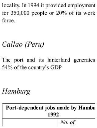 locality. In 1994 it provided employment
for 350,000 people or 20% of its work
force.
Callao (Peru)
The port and its hinterland generates
54% of the country’s GDP
Hamburg
Port-dependent jobs made by Hambur
1992
No. of
 