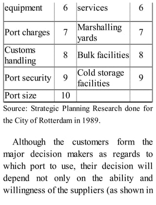 equipment 6 services 6
Port charges 7
Marshalling
yards
7
Customs
handling
8 Bulk facilities 8
Port security 9
Cold storage
facilities
9
Port size 10
Source: Strategic Planning Research done for
the City of Rotterdam in 1989.
Although the customers form the
major decision makers as regards to
which port to use, their decision will
depend not only on the ability and
willingness of the suppliers (as shown in
 