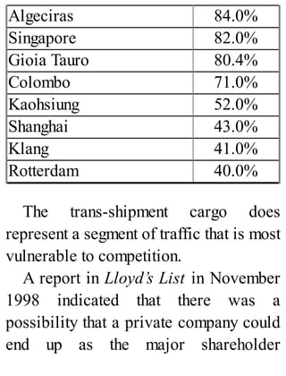 Algeciras 84.0%
Singapore 82.0%
Gioia Tauro 80.4%
Colombo 71.0%
Kaohsiung 52.0%
Shanghai 43.0%
Klang 41.0%
Rotterdam 40.0%
The trans-shipment cargo does
represent a segment of traffic that is most
vulnerable to competition.
A report in Lloyd’s List in November
1998 indicated that there was a
possibility that a private company could
end up as the major shareholder
 