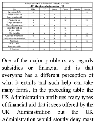 One of the major problems as regards
subsidies or financial aid is that
everyone has a different perception of
what it entails and such help can take
many forms. In the preceding table the
US Administration attributes many types
of financial aid that it sees offered by the
UK Administration but the UK
Administration would stoutly deny most
 