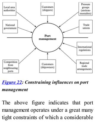 Figure 22: Constraining influences on port
management
The above figure indicates that port
management operates under a great many
tight constraints of which a considerable
 
