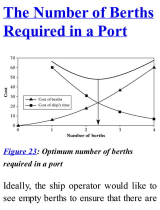 The Number of Berths
Required in a Port
Figure 23: Optimum number of berths
required in a port
Ideally, the ship operator would like to
see empty berths to ensure that there are
 