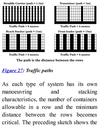 Figure 27: Traffic paths
As each type of system has its own
manoeuvring and stacking
characteristics, the number of containers
allowable in a row and the minimum
distance between the rows becomes
critical. The preceding sketch shows the
 