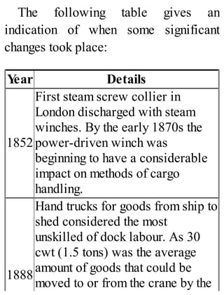 The following table gives an
indication of when some significant
changes took place:
Year Details
1852
First steam screw collier in
London discharged with steam
winches. By the early 1870s the
power-driven winch was
beginning to have a considerable
impact on methods of cargo
handling.
1888
Hand trucks for goods from ship to
shed considered the most
unskilled of dock labour. As 30
cwt (1.5 tons) was the average
amount of goods that could be
moved to or from the crane by the
 