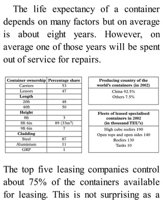 The life expectancy of a container
depends on many factors but on average
is about eight years. However, on
average one of those years will be spent
out of service for repairs.
The top five leasing companies control
about 75% of the containers available
for leasing. This is not surprising as a
 