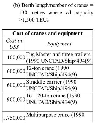(b) Berth length/number of cranes =
130 metres where v/l capacity
>1,500 TEUs
Cost of cranes and equipment
Cost in
US$
Equipment
100,000
Tug Master and three trailers
(1990 UNCTAD/Ship/494(9)
600,000
12-ton crane (1990
UNCTAD/Ship/494(9)
600,000
Straddle carrier (1990
UNCTAD/Ship/494(9)
900,000
16—20-ton crane (1990
UNCTAD/Ship/494(9)
1,750,000
Multipurpose crane (1990
 