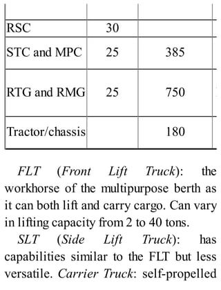 RSC 30
STC and MPC 25 385
RTG and RMG 25 750 M
Tractor/chassis 180
FLT (Front Lift Truck): the
workhorse of the multipurpose berth as
it can both lift and carry cargo. Can vary
in lifting capacity from 2 to 40 tons.
SLT (Side Lift Truck): has
capabilities similar to the FLT but less
versatile. Carrier Truck: self-propelled
 