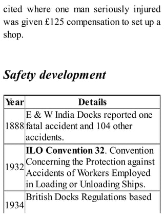 cited where one man seriously injured
was given £125 compensation to set up a
shop.
Safety development
Year Details
1888
E & W India Docks reported one
fatal accident and 104 other
accidents.
1932
ILO Convention 32. Convention
Concerning the Protection against
Accidents of Workers Employed
in Loading or Unloading Ships.
1934
British Docks Regulations based
 
